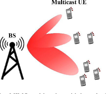Figure 1 for Low-Complexity SDP-ADMM for Physical-Layer Multicasting in Massive MIMO Systems