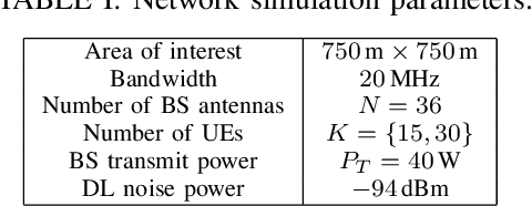 Figure 4 for Low-Complexity SDP-ADMM for Physical-Layer Multicasting in Massive MIMO Systems