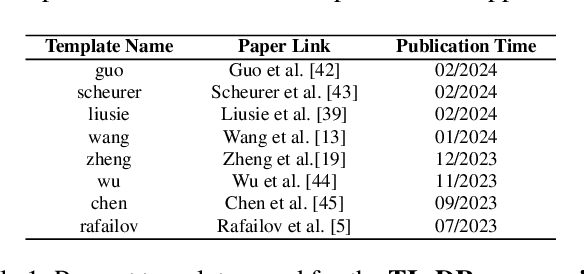 Figure 2 for Systematic Evaluation of LLM-as-a-Judge in LLM Alignment Tasks: Explainable Metrics and Diverse Prompt Templates