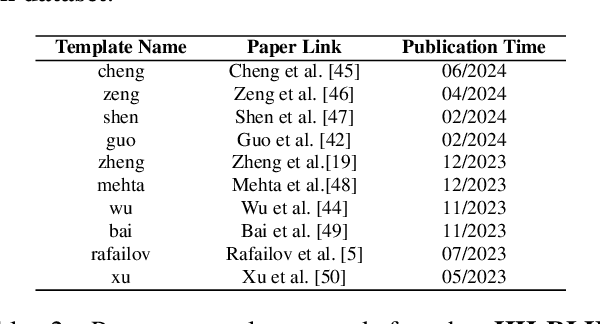 Figure 3 for Systematic Evaluation of LLM-as-a-Judge in LLM Alignment Tasks: Explainable Metrics and Diverse Prompt Templates