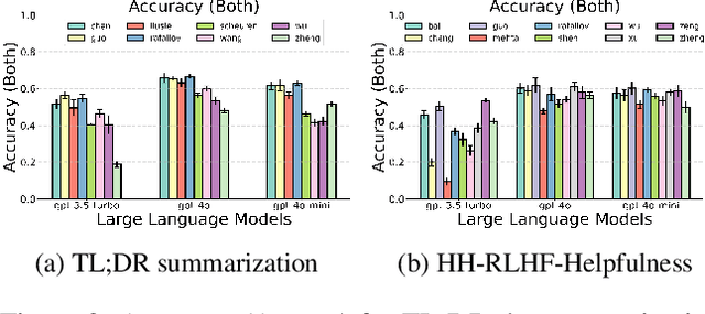 Figure 4 for Systematic Evaluation of LLM-as-a-Judge in LLM Alignment Tasks: Explainable Metrics and Diverse Prompt Templates