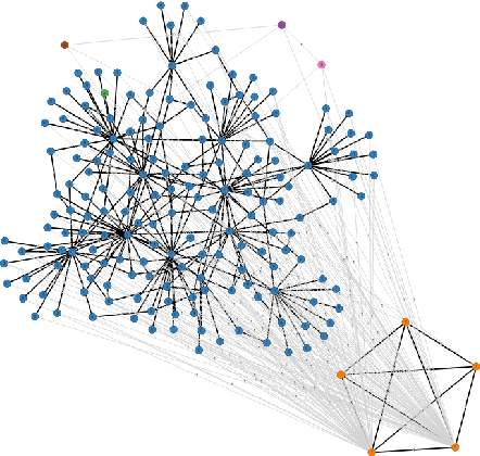 Figure 2 for Interpretable Word Sense Representations via Definition Generation: The Case of Semantic Change Analysis