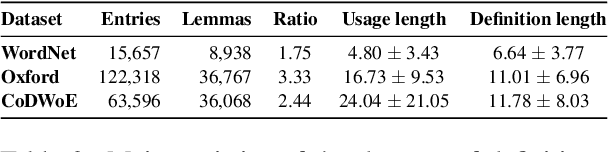 Figure 3 for Interpretable Word Sense Representations via Definition Generation: The Case of Semantic Change Analysis