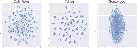 Figure 4 for Interpretable Word Sense Representations via Definition Generation: The Case of Semantic Change Analysis