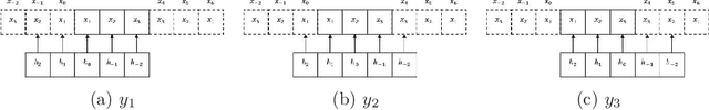 Figure 4 for Multidimensional Data Analysis Based on Block Convolutional Tensor Decomposition