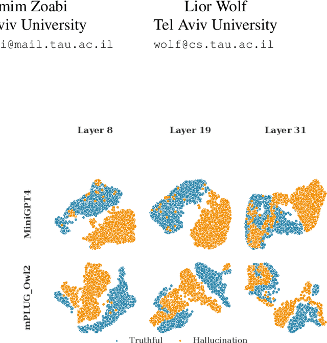 Figure 1 for Suppressing VLM Hallucinations with Spectral Representation Filtering