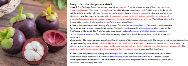 Figure 3 for Suppressing VLM Hallucinations with Spectral Representation Filtering