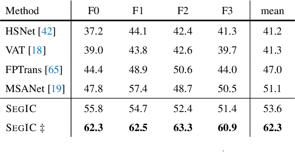 Figure 3 for SEGIC: Unleashing the Emergent Correspondence for In-Context Segmentation