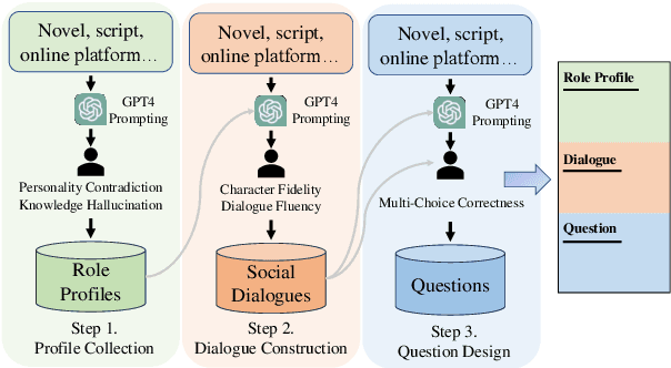 Figure 3 for RoleInteract: Evaluating the Social Interaction of Role-Playing Agents