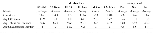 Figure 2 for RoleInteract: Evaluating the Social Interaction of Role-Playing Agents