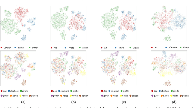 Figure 3 for Domain-aware Triplet loss in Domain Generalization