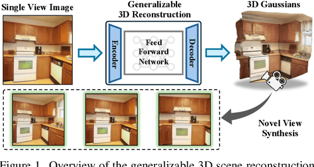 Figure 1 for CATSplat: Context-Aware Transformer with Spatial Guidance for Generalizable 3D Gaussian Splatting from A Single-View Image