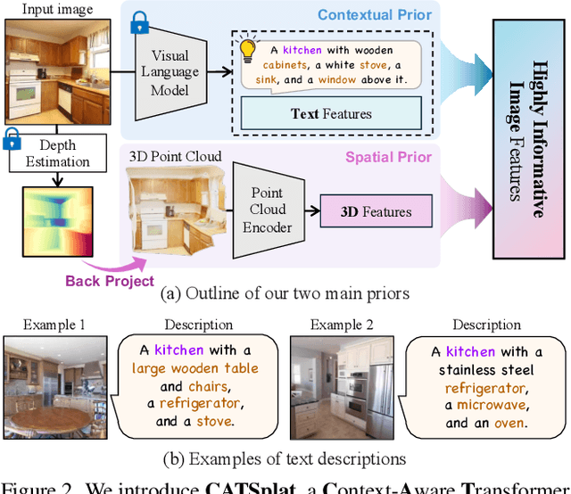 Figure 3 for CATSplat: Context-Aware Transformer with Spatial Guidance for Generalizable 3D Gaussian Splatting from A Single-View Image