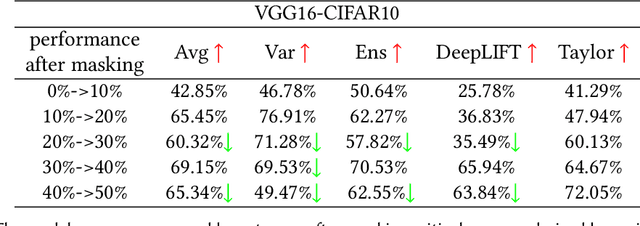 Figure 2 for NeuSemSlice: Towards Effective DNN Model Maintenance via Neuron-level Semantic Slicing