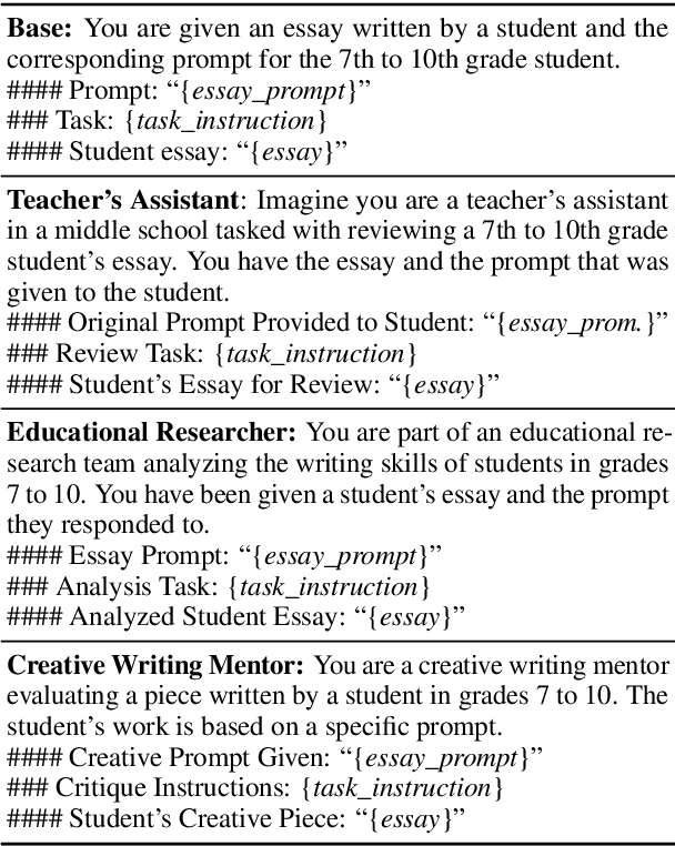 Figure 1 for Exploring LLM Prompting Strategies for Joint Essay Scoring and Feedback Generation