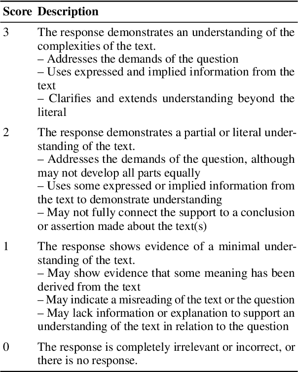 Figure 3 for Exploring LLM Prompting Strategies for Joint Essay Scoring and Feedback Generation