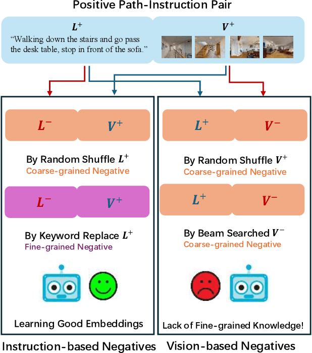 Figure 1 for Fine-Grained Alignment in Vision-and-Language Navigation through Bayesian Optimization