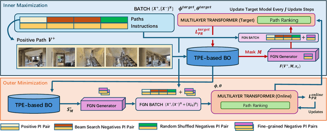 Figure 2 for Fine-Grained Alignment in Vision-and-Language Navigation through Bayesian Optimization