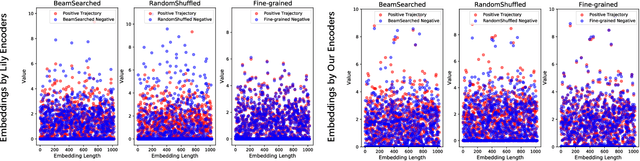 Figure 3 for Fine-Grained Alignment in Vision-and-Language Navigation through Bayesian Optimization