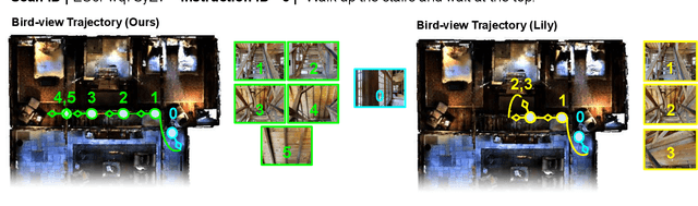 Figure 4 for Fine-Grained Alignment in Vision-and-Language Navigation through Bayesian Optimization