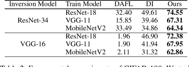 Figure 4 for NaturalInversion: Data-Free Image Synthesis Improving Real-World Consistency