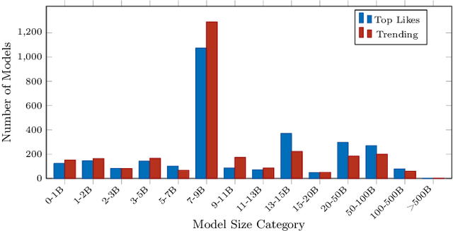 Figure 1 for A Benchmark Dataset and Evaluation Framework for Vietnamese Large Language Models in Customer Support