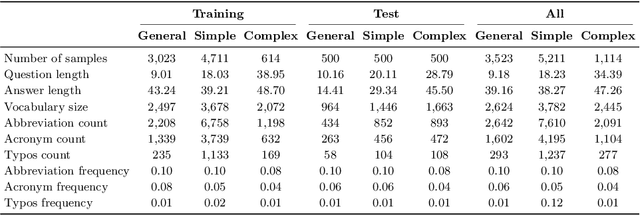 Figure 4 for A Benchmark Dataset and Evaluation Framework for Vietnamese Large Language Models in Customer Support