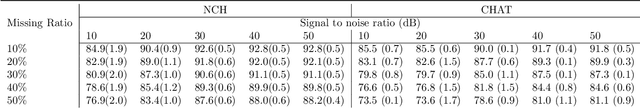 Figure 4 for Multimodal Sleep Apnea Detection with Missing or Noisy Modalities