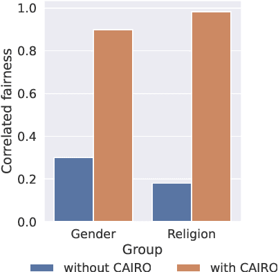 Figure 1 for Why Don't Prompt-Based Fairness Metrics Correlate?