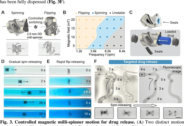 Figure 3 for Magnetic Milli-spinner for Robotic Endovascular Surgery