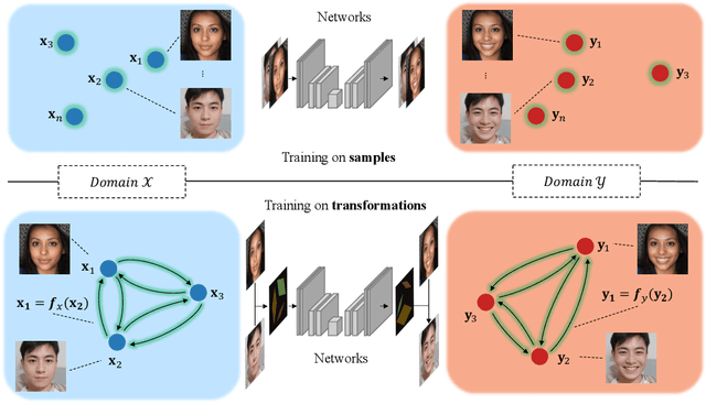 Figure 2 for Customize Your Own Paired Data via Few-shot Way