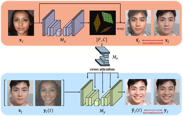 Figure 4 for Customize Your Own Paired Data via Few-shot Way