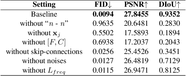 Figure 3 for Customize Your Own Paired Data via Few-shot Way