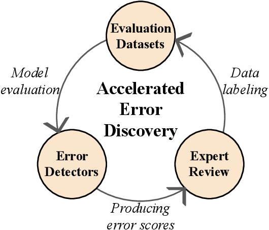 Figure 3 for An Annotated Dataset of Errors in Premodern Greek and Baselines for Detecting Them