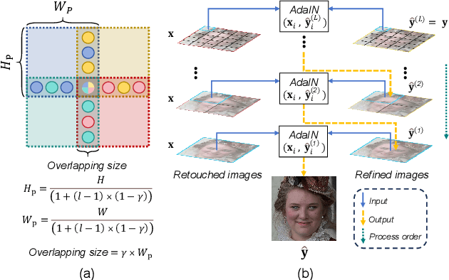 Figure 4 for Face2Face: Label-driven Facial Retouching Restoration