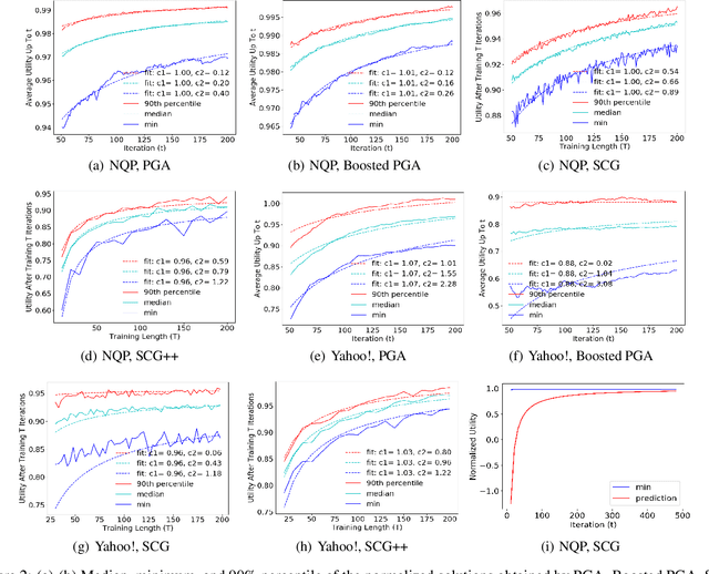 Figure 3 for High Probability Bounds for Stochastic Continuous Submodular Maximization