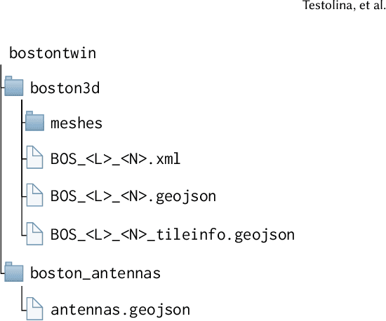 Figure 2 for BostonTwin: the Boston Digital Twin for Ray-Tracing in 6G Networks