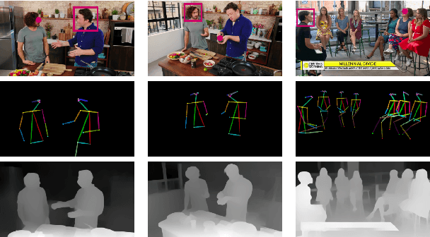 Figure 1 for A Modular Multimodal Architecture for Gaze Target Prediction: Application to Privacy-Sensitive Settings