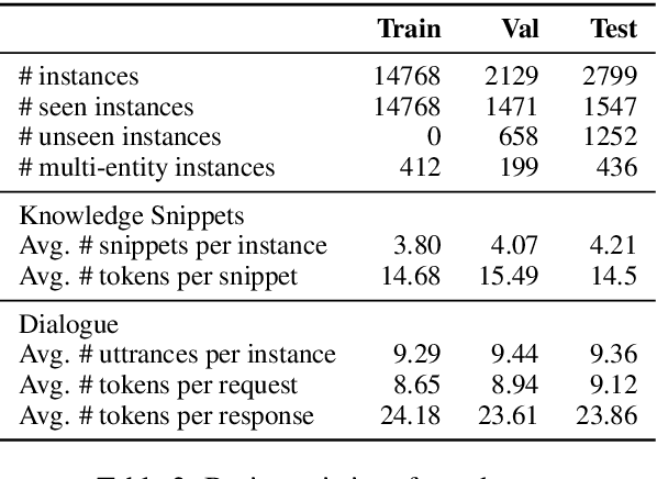 Figure 3 for "What do others think?": Task-Oriented Conversational Modeling with Subjective Knowledge