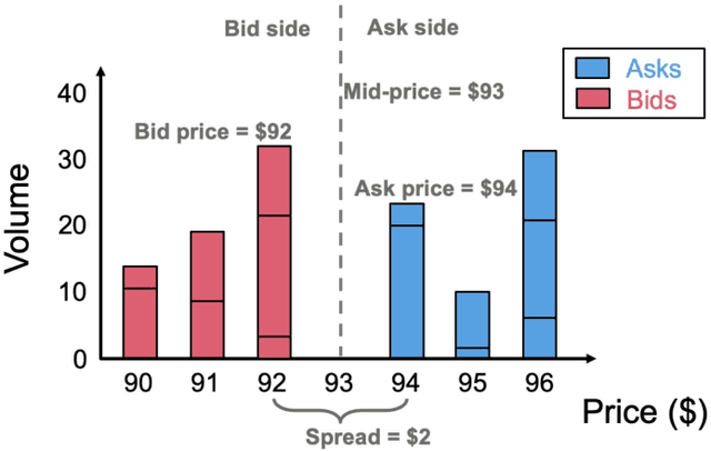 Figure 2 for ATMS: Algorithmic Trading-Guided Market Simulation