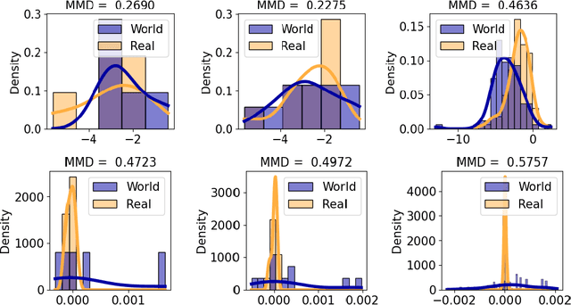 Figure 3 for ATMS: Algorithmic Trading-Guided Market Simulation