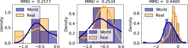 Figure 4 for ATMS: Algorithmic Trading-Guided Market Simulation