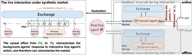 Figure 1 for ATMS: Algorithmic Trading-Guided Market Simulation