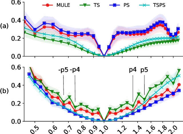 Figure 3 for On the Effect of Data-Augmentation on Local Embedding Properties in the Contrastive Learning of Music Audio Representations