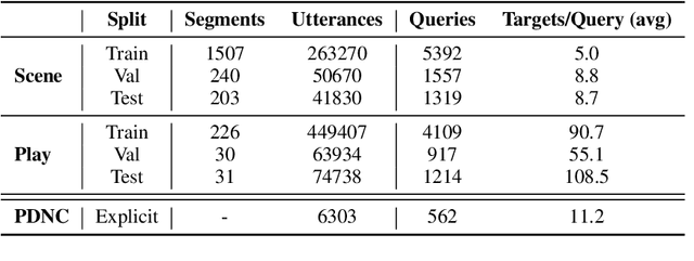 Figure 2 for Improving Quotation Attribution with Fictional Character Embeddings