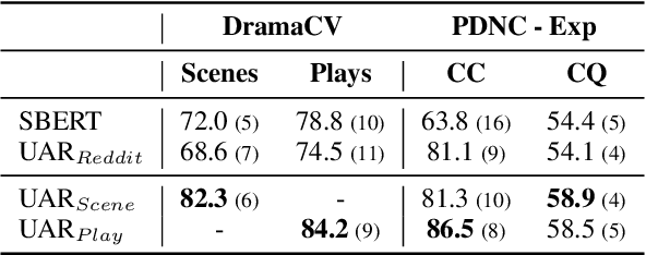 Figure 3 for Improving Quotation Attribution with Fictional Character Embeddings