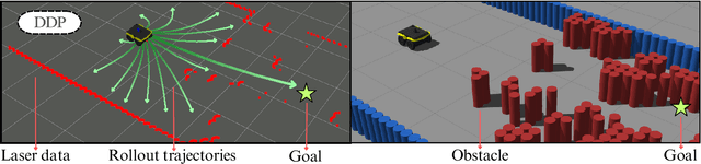Figure 2 for Decremental Dynamics Planning for Robot Navigation