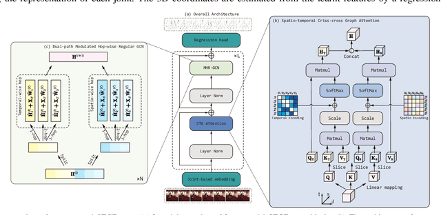 Figure 1 for STGFormer: Spatio-Temporal GraphFormer for 3D Human Pose Estimation in Video