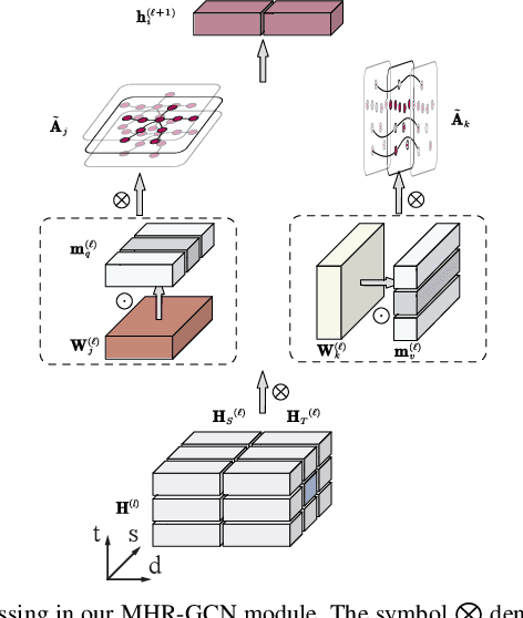 Figure 2 for STGFormer: Spatio-Temporal GraphFormer for 3D Human Pose Estimation in Video