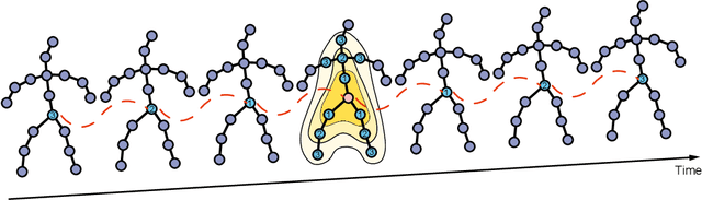 Figure 3 for STGFormer: Spatio-Temporal GraphFormer for 3D Human Pose Estimation in Video